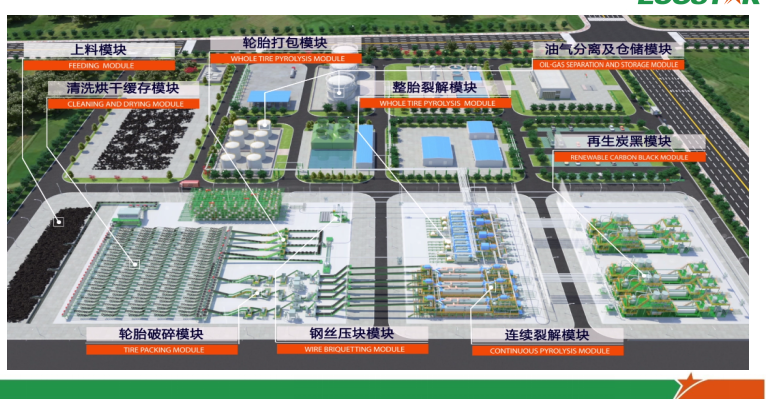 Overall layout of the factory